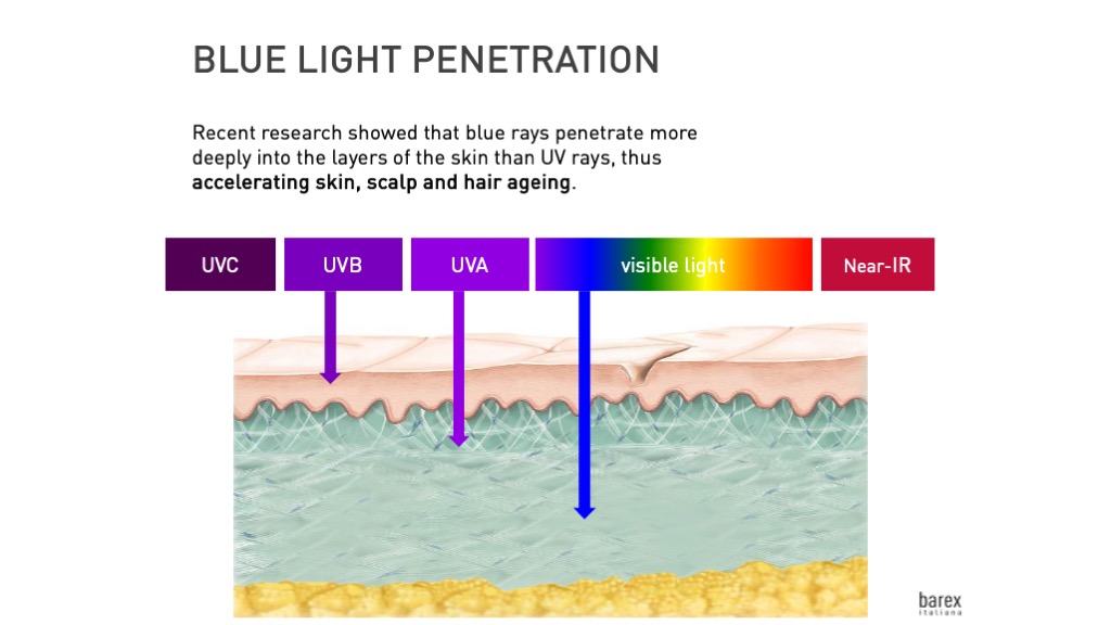 blue light effect on skin